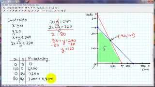 Linear Programming Tutorial [upl. by Asa270]