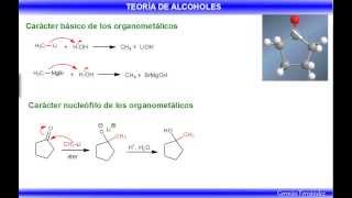 Reactivos organometálicos de litio y magnesio [upl. by Allesiram]