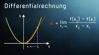 Differentialrechnung einfach erklärt  Alle Voraussetzungen [upl. by Ardel]