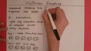 Huffman Encoding [upl. by Hayse]