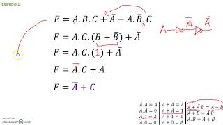 Example Problems Boolean Expression Simplification [upl. by Aelat]