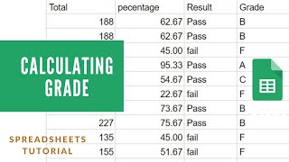 Grade Calculation  Spreadsheet Tutorial  Creating mark sheet part II  IF Statement [upl. by Sisco]