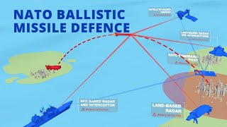 NATO Ballistic Missile Defence  How it works [upl. by Vachil]