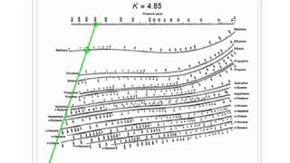 Using the DePriester Chart for Vapor Liquid Equilibrium Interactive Simulation [upl. by Marr]