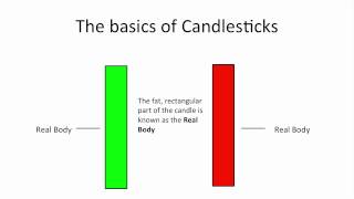 Understanding Candlestick Charts for Beginners [upl. by Hauhsoj352]