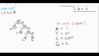 Huffman Encoding Binary Tree Data Structure [upl. by Anwahsit]