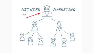 What is Network Marketing and How Does it Work [upl. by Alieka]