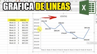 COMO HACER UNA GRAFICA DE LINEAS [upl. by Raviv]