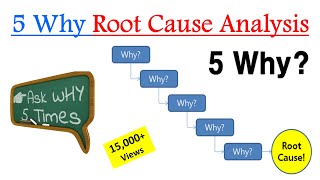 5 Whys Root Cause Analysis  5 whys example  5 why problem solving technique Digital ELearning [upl. by Nnovahs886]