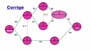 La Méthode PERT Exercice avec corrigé [upl. by Morrissey]