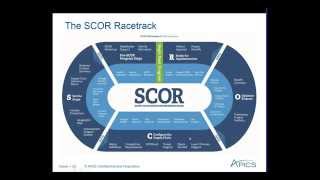 APICS Webinar SCOR 101—APICS for Business [upl. by Ahtrim743]