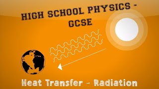 Physics  Heat Transfer  Thermal Radiation [upl. by Adnir]