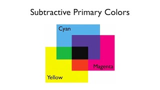 Subtractive Color Mixing With Pigments  Arbor Scientific [upl. by Astraea429]