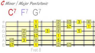 Using Minor amp Major Pentatonic Together Effectively [upl. by Warder957]