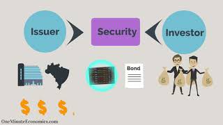 Securities Explained in One Minute From DefinitionMeaning to Examples [upl. by Darraj]