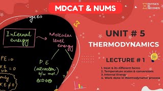 MDCAT Physics Unit5 Thermodynamics Lecture1 [upl. by Ailb]