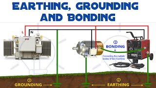 Earthing Grounding and Bonding in Electrical System [upl. by Cleave]