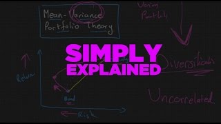 Mean Variance Portfolio Theory Simply Explained [upl. by Airal390]