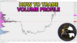 How to Trade Volume Profile VPVR VWAP  and VPSR Analysis Stocks Crypto Forex [upl. by Aiepoissac508]