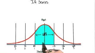 IQ score distribution  Intro to Psychology [upl. by Amesari]