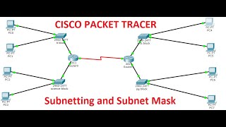 Subnetting in Cisco Packet Tracer [upl. by Iaht]