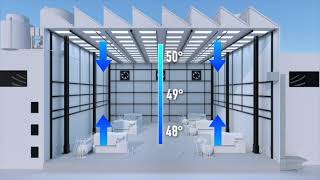 How Does a MakeUp Air Unit Work  Cambridge MSeries Ventilation Animation [upl. by Elberta]