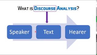 Introduction to Discourse Analysis [upl. by Yedorb]