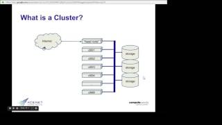 Whats a cluster [upl. by Maurita]