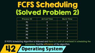 First Come First Served Scheduling Solved Problem 2 [upl. by Putnam]