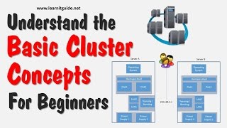 Understand the Basic Cluster Concepts  Cluster Tutorials for Beginners [upl. by Nageam]