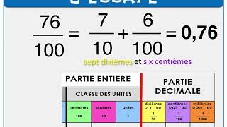 De la fraction décimale au nombre décimal [upl. by Jenni]