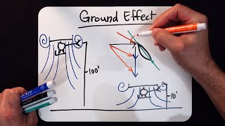 Helicopter Lesson Ground Effect [upl. by Refinneg]