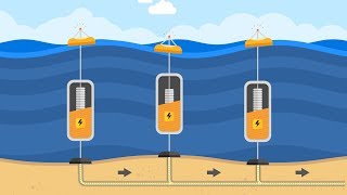 How It Works Wave Energy [upl. by Ahtanaram]