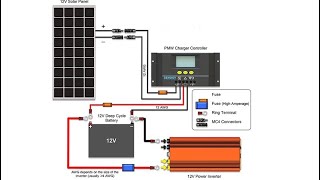 Basic Renogy 100W Solar Panel setup [upl. by Blackwell]