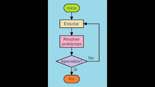 5 Ejemplos Algoritmos y Diagramas de Flujo [upl. by Decrem64]