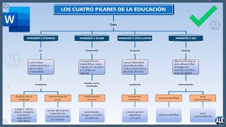 Como Hacer Un Mapa Conceptual En Word [upl. by Christal]