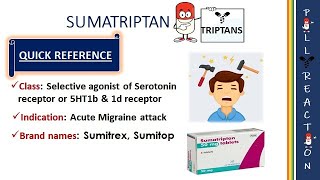 Sumatriptan serotonin agonist  MOA Sulfhaemoglobinemia  adverse effects [upl. by Chastain]