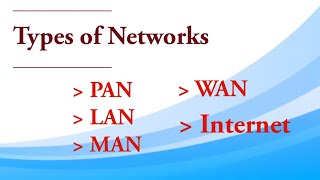 Types of Networks  Classification of Networks  Tamil [upl. by Sax]