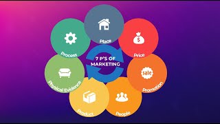 The Marketing Mix explained  Marketing Theories [upl. by Amlev]