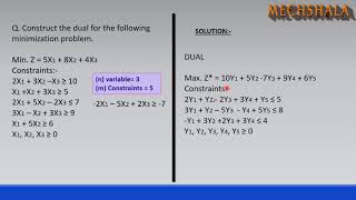 Duality in linear programming [upl. by Mauri]