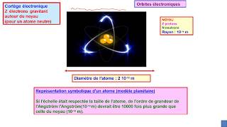 3 CHAPITRE 1  Structure de la matière notions sur latome  Atomistique S1 [upl. by Madriene]