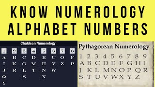 Numerology Alphabet Number [upl. by Assyram238]