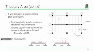 CE 413 Lecture 02 Tributary Area 20170111 [upl. by Aloke886]