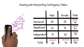 Working with Contingency Tables [upl. by Nnov]