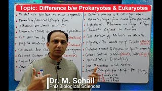 Difference between Prokaryotes and Eukaryotes [upl. by Myrwyn]