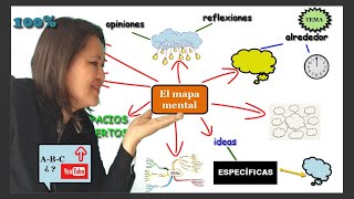 crea MAPAS MENTALES 👣 paso a paso [upl. by Lanahtan]