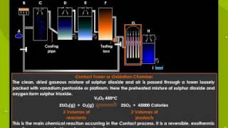 Manufacture Of Sulphuric Acid By Contact Process [upl. by Sardse772]