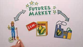 Futures Market Explained [upl. by Houlberg]