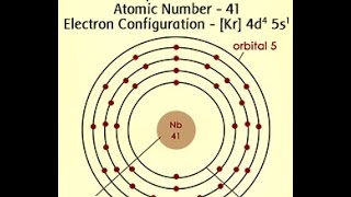 Niobium Element Facts Characteristics and Uses [upl. by Cowles619]