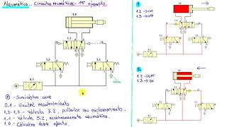 8 Explicación Circuito Neumático  1 [upl. by Atteoj]